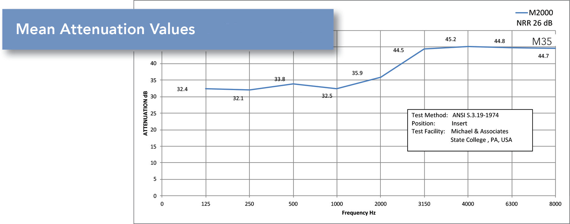Aware EarDefender Metal Detectable