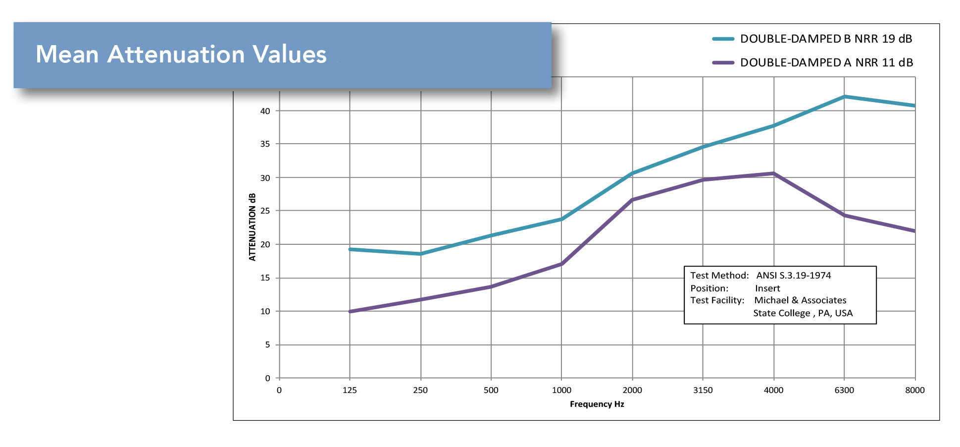 Aware EarDefender Vent Metal Detectable